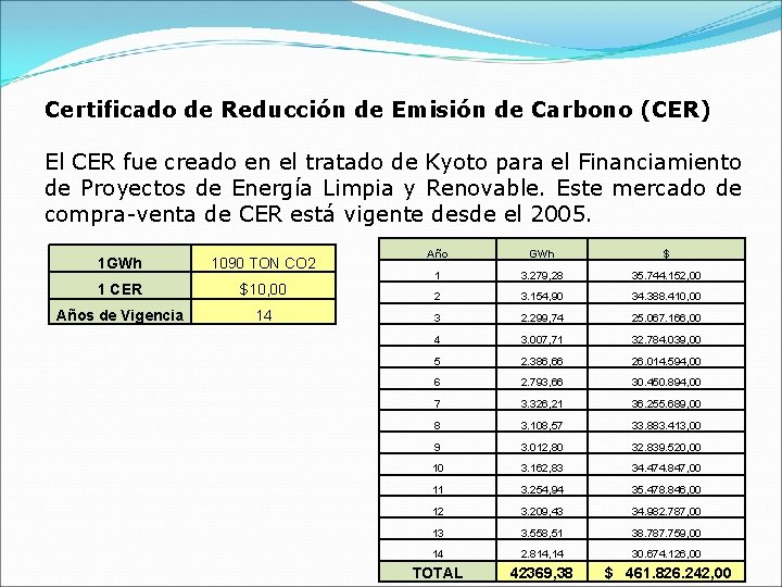 Certificado de Reducción de Emisión de Carbono (CER) El CER fue creado en el