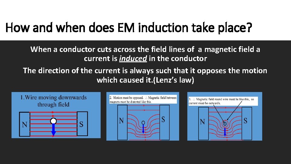 How and when does EM induction take place? When a conductor cuts across the