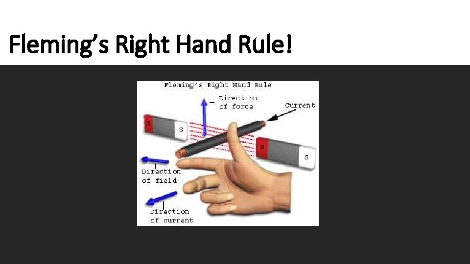 Fleming’s Right Hand Rule! 