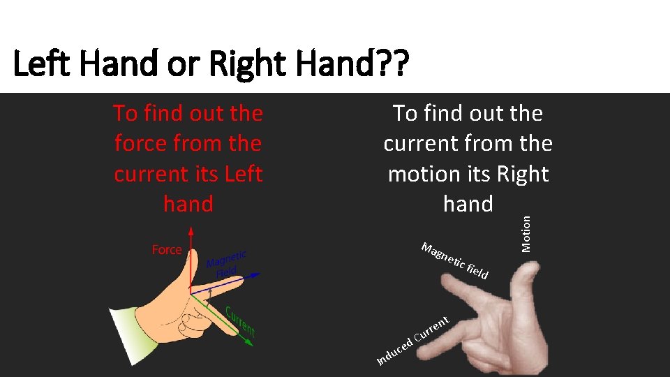 Left Hand or Right Hand? ? To find out the current from the motion