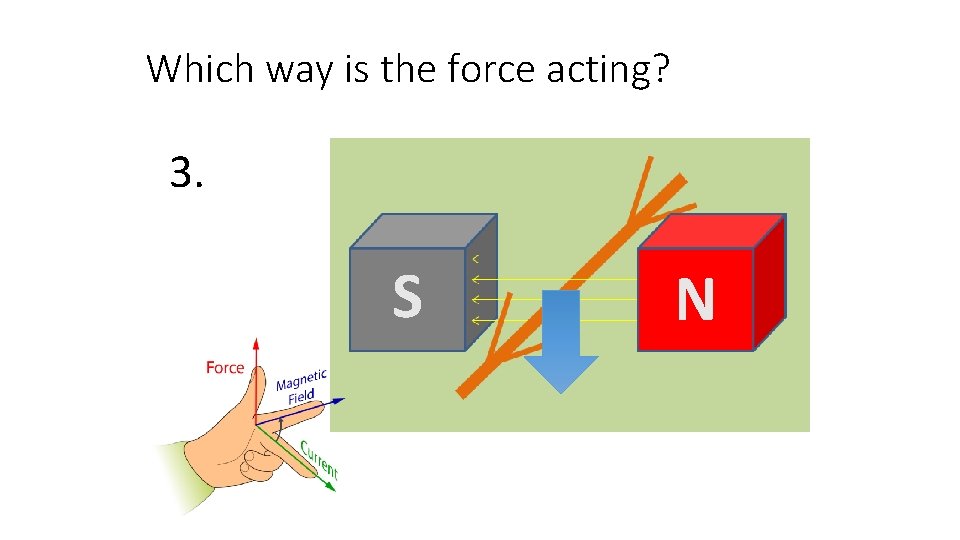 Which way is the force acting? 3. S N 