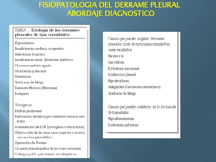 FISIOPATOLOGIA DEL DERRAME PLEURAL ABORDAJE DIAGNOSTICO 