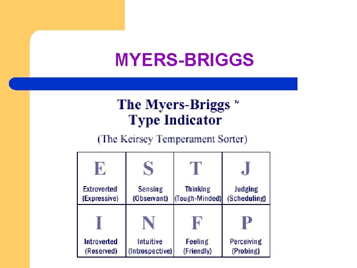 MYERS-BRIGGS 