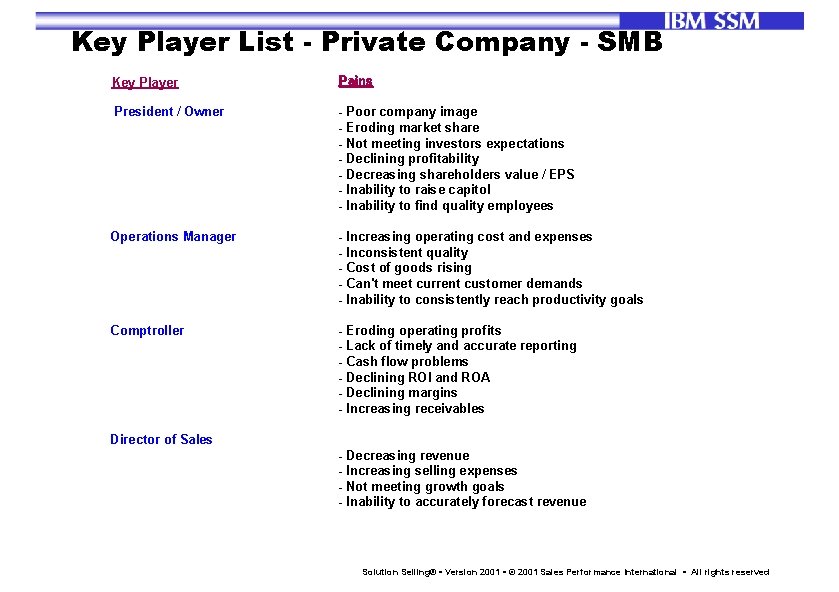 Key Player List - Private Company - SMB Key Player Pains President / Owner