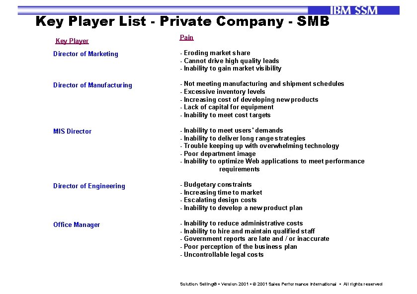 Key Player List - Private Company - SMB Key Player Pain Director of Marketing