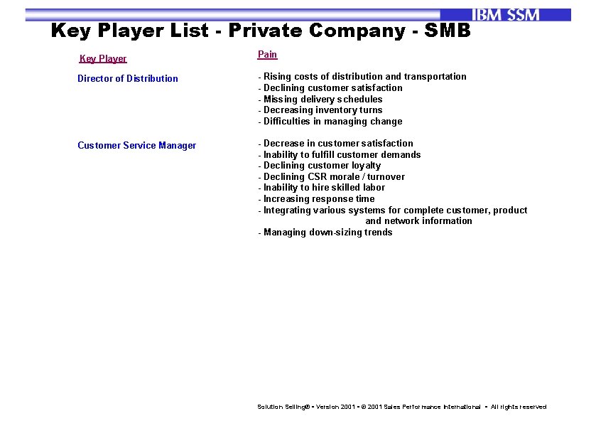 Key Player List - Private Company - SMB Key Player Pain Director of Distribution