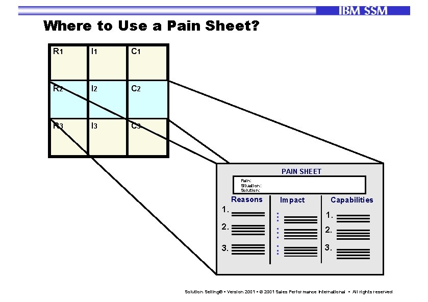 Where to Use a Pain Sheet? R 1 I 1 C 1 R 2