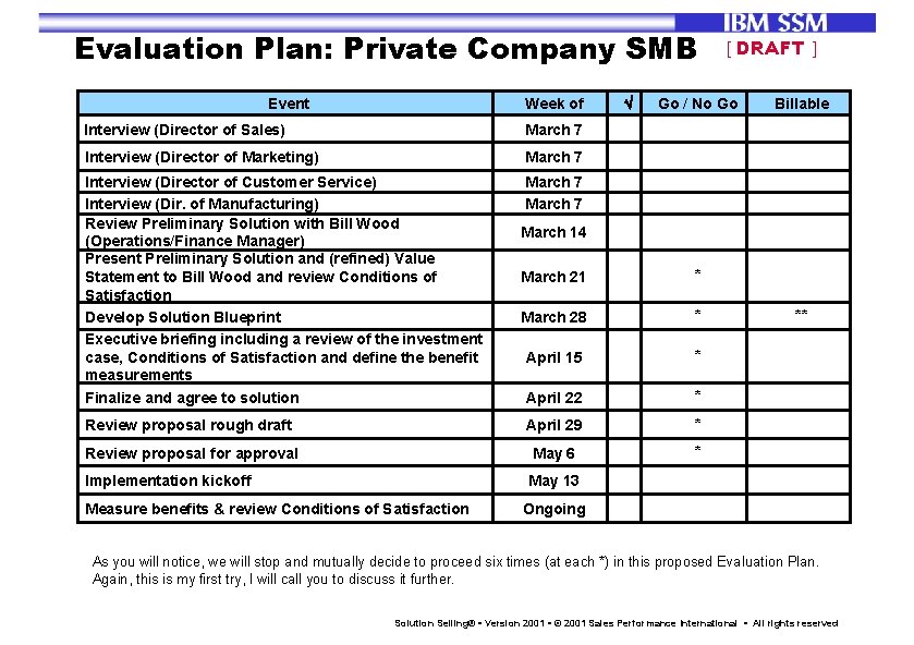 Evaluation Plan: Private Company SMB Event Week of Interview (Director of Sales) March 7