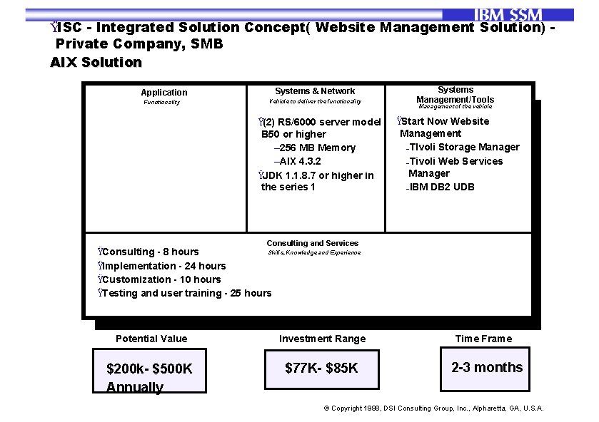 ŸISC - Integrated Solution Concept( Website Management Solution) Private Company, SMB AIX Solution Application