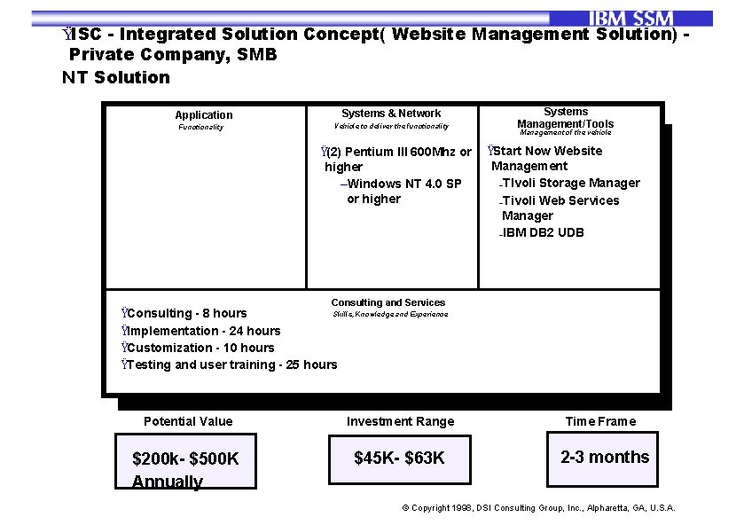 ŸISC - Integrated Solution Concept( Website Management Solution) Private Company, SMB NT Solution Application
