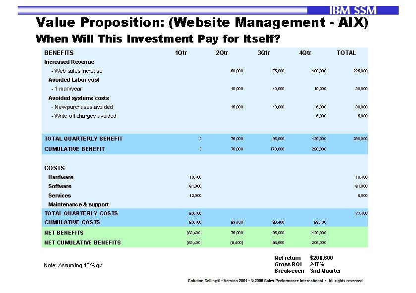 Value Proposition: (Website Management - AIX) When Will This Investment Pay for Itself? BENEFITS