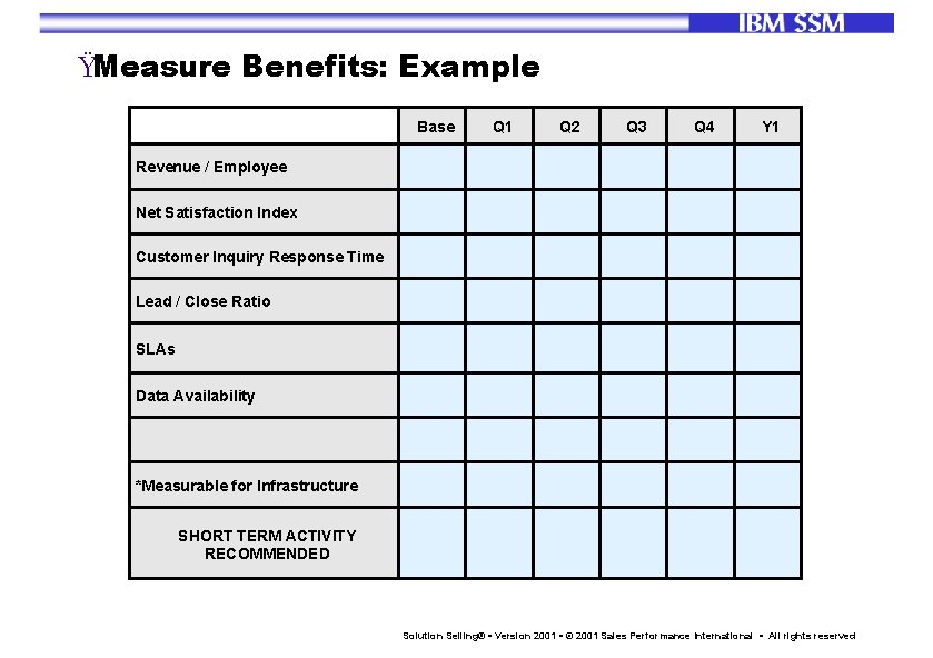 ŸMeasure Benefits: Example Base Q 1 Q 2 Q 3 Q 4 Y 1