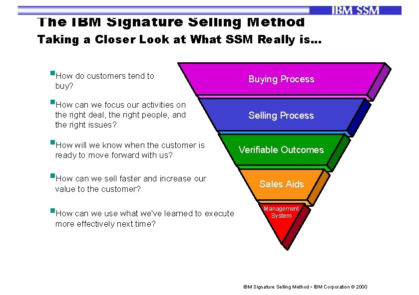 The IBM Signature Selling Method Taking a Closer Look at What SSM Really is.