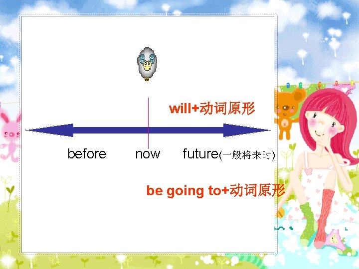 will+动词原形 before now future(一般将来时) be going to+动词原形 