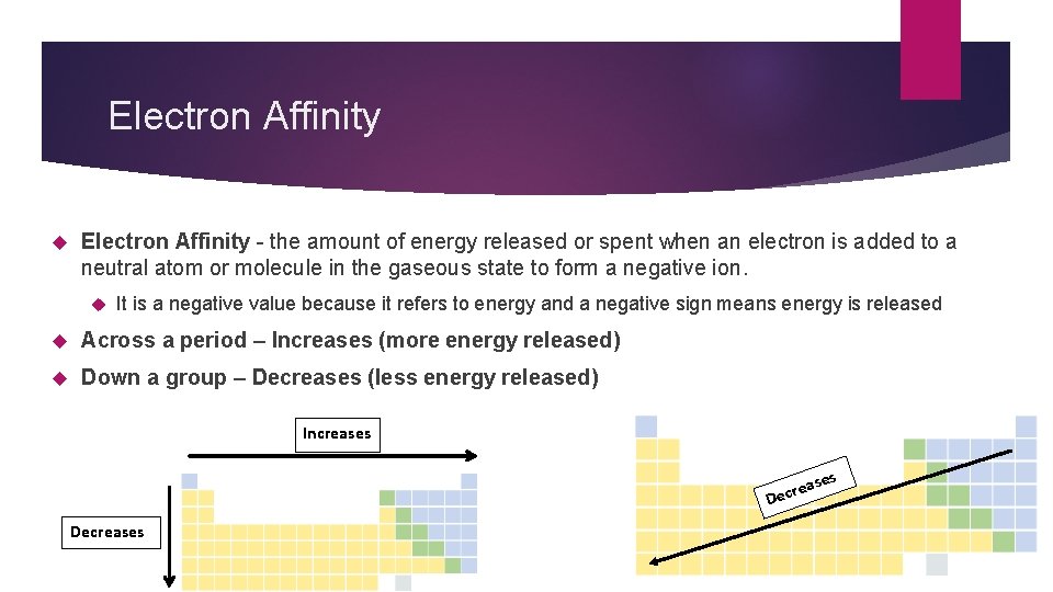 Electron Affinity - the amount of energy released or spent when an electron is