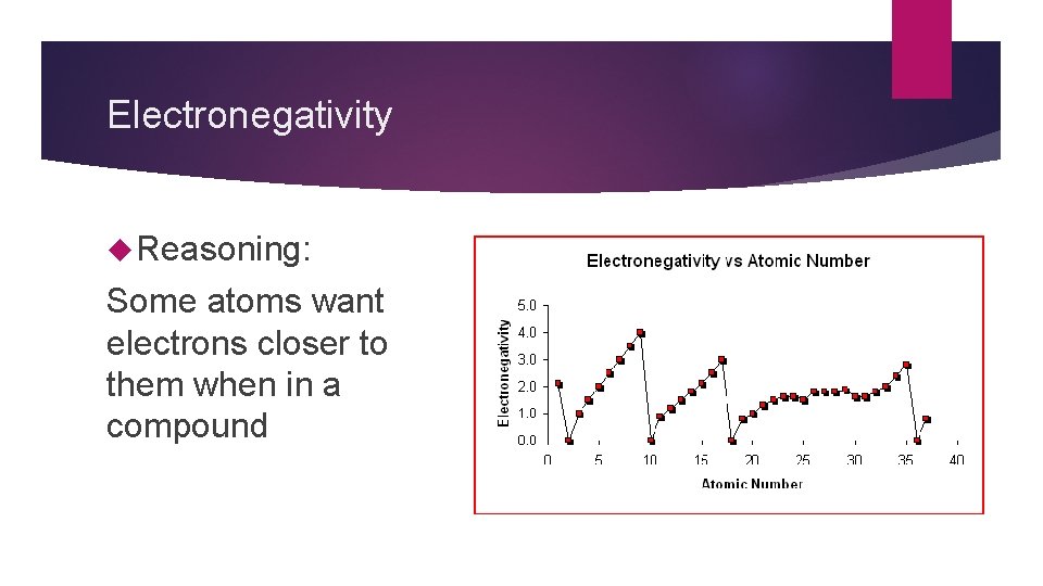 Electronegativity Reasoning: Some atoms want electrons closer to them when in a compound 