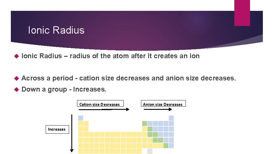 Ionic Radius – radius of the atom after it creates an ion Across a