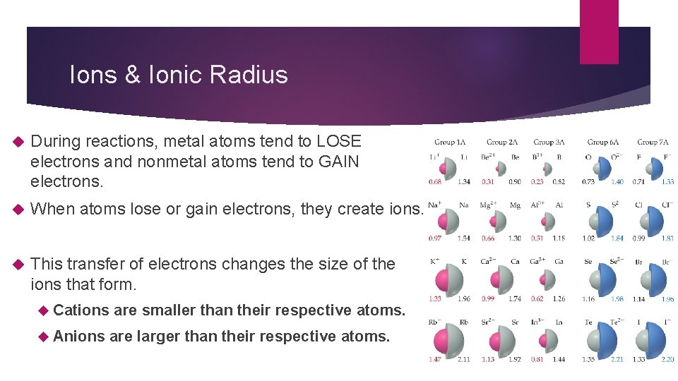 Ions & Ionic Radius During reactions, metal atoms tend to LOSE electrons and nonmetal