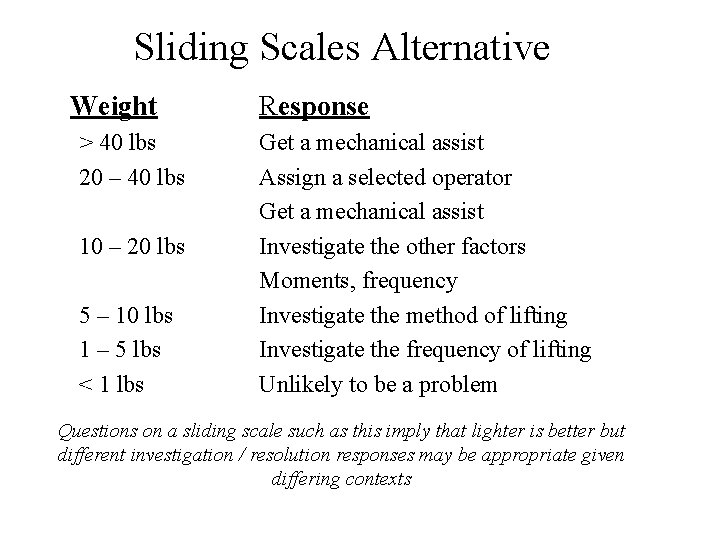 Sliding Scales Alternative Weight > 40 lbs 20 – 40 lbs 10 – 20