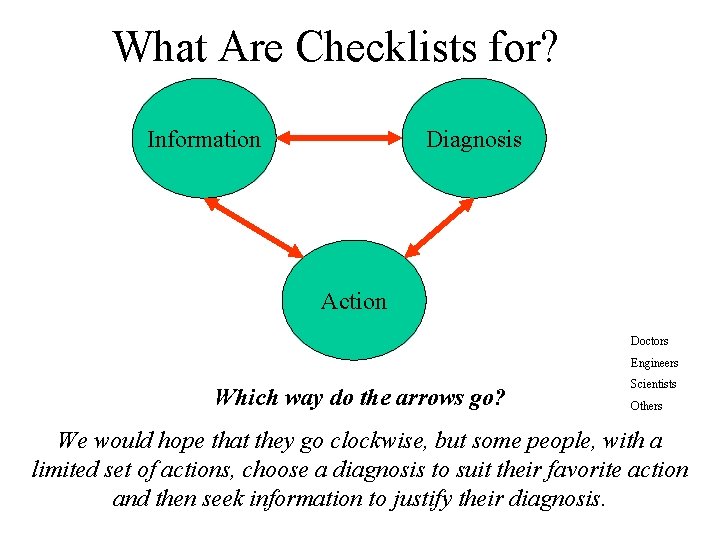 What Are Checklists for? Information Diagnosis Action Doctors Engineers Which way do the arrows