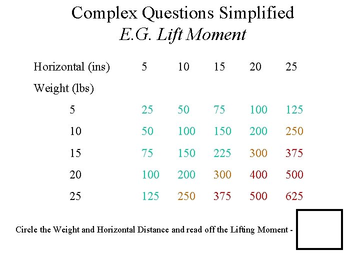 Complex Questions Simplified E. G. Lift Moment Horizontal (ins) 5 10 15 20 25