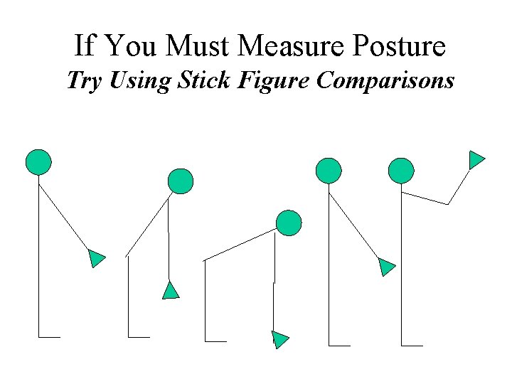 If You Must Measure Posture Try Using Stick Figure Comparisons 
