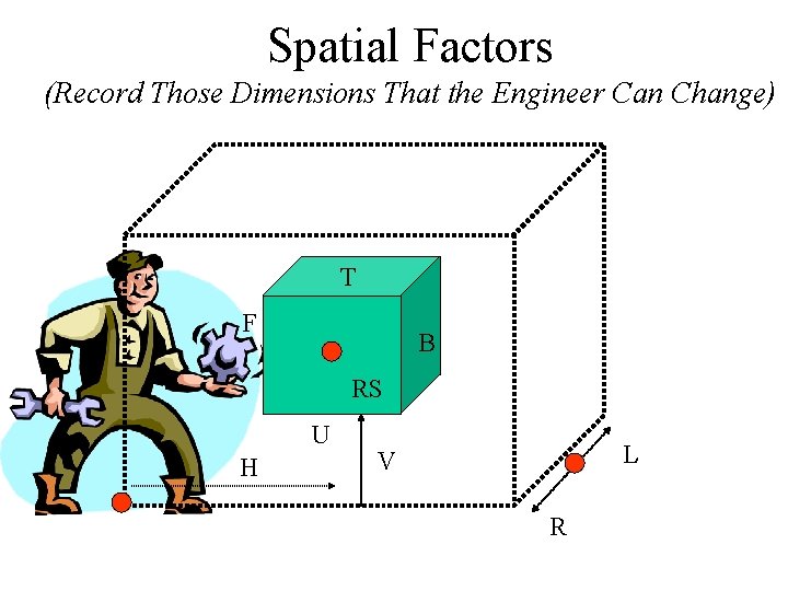 Spatial Factors (Record Those Dimensions That the Engineer Can Change) T F B RS