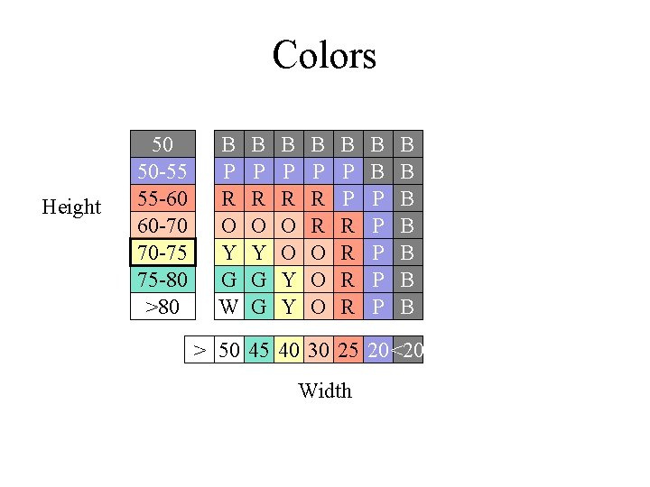 Colors Height 50 50 -55 55 -60 60 -70 70 -75 75 -80 >80