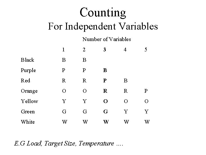 Counting For Independent Variables Number of Variables 1 2 3 Black B B Purple