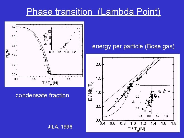 Phase transition (Lambda Point) energy per particle (Bose gas) condensate fraction JILA, 1996 