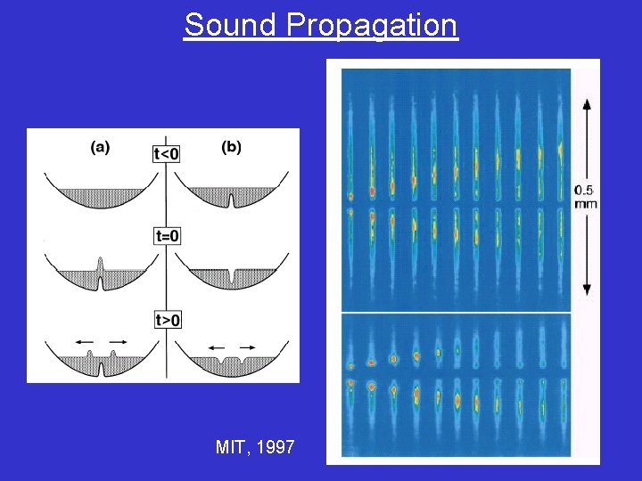 Sound Propagation MIT, 1997 