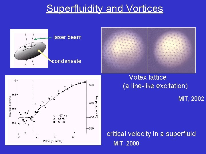 Superfluidity and Vortices laser beam condensate Votex lattice (a line-like excitation) MIT, 2002 critical