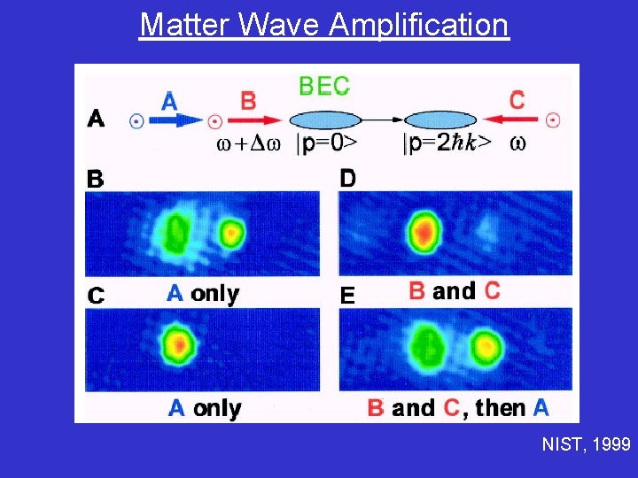 Matter Wave Amplification NIST, 1999 