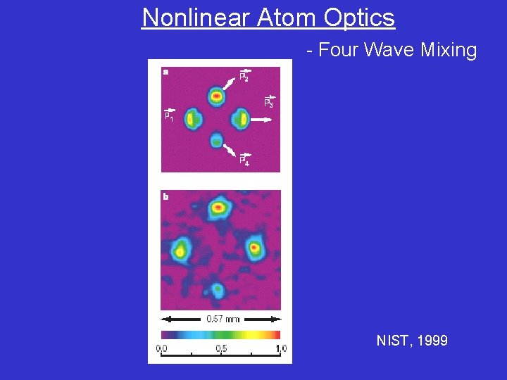 Nonlinear Atom Optics - Four Wave Mixing NIST, 1999 