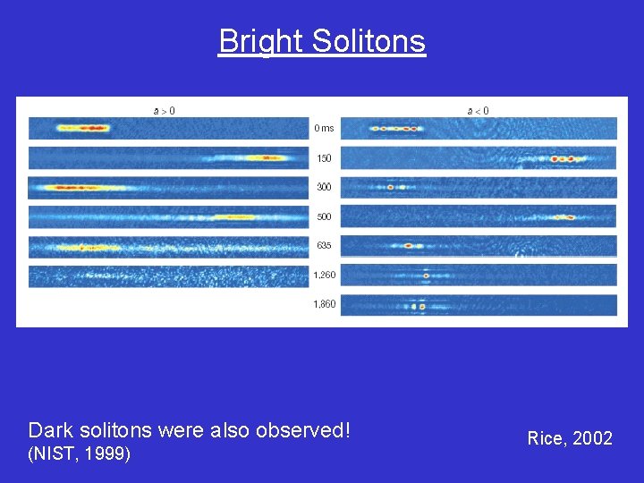 Bright Solitons Dark solitons were also observed! (NIST, 1999) Rice, 2002 