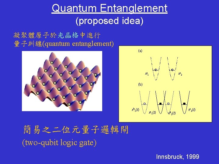 Quantum Entanglement (proposed idea) 凝聚體原子於光晶格中進行 量子糾纏(quantum entanglement) (a) x 01 x 02 (b) xb