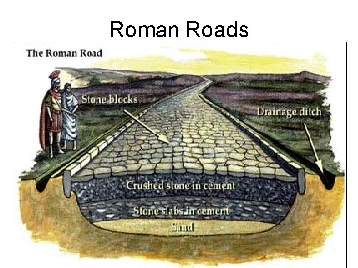 Roman Roads Roman Roads