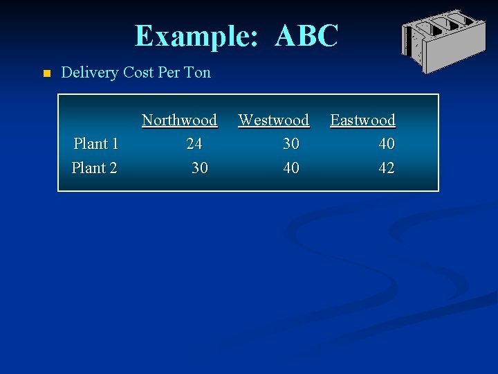 Example: ABC n Delivery Cost Per Ton Plant 1 Plant 2 Northwood 24 30