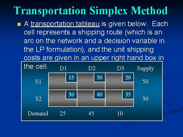 Transportation Simplex Method n A transportation tableau is given below. Each cell represents a