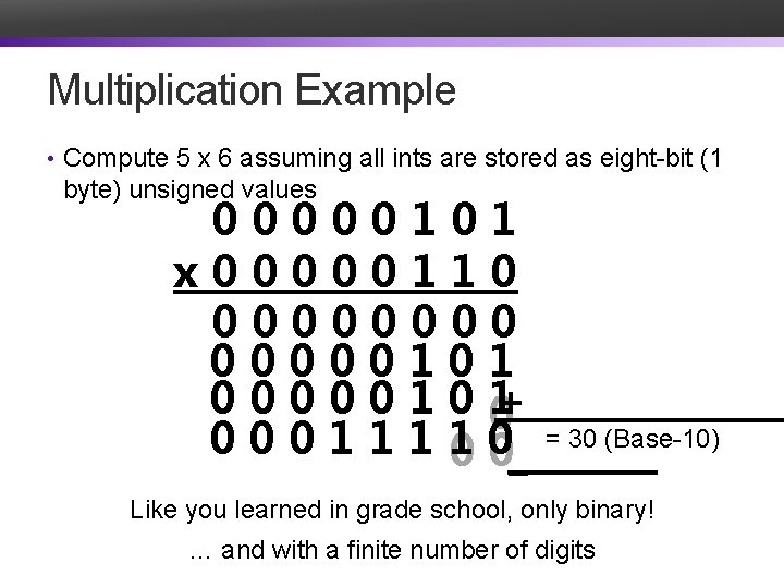 Multiplication Example • Compute 5 x 6 assuming all ints are stored as eight-bit