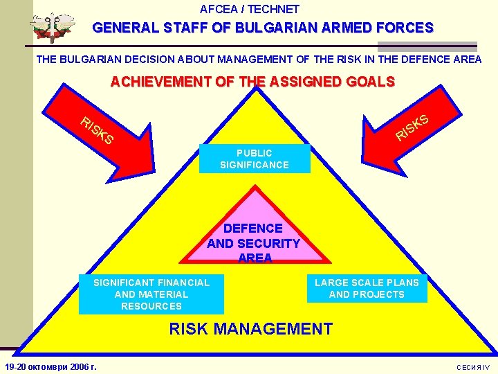 AFCEA / TECHNET GENERAL STAFF OF BULGARIAN ARMED FORCES THE BULGARIAN DECISION ABOUT MANAGEMENT