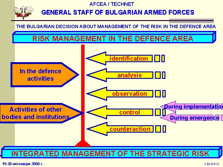 AFCEA / TECHNET GENERAL STAFF OF BULGARIAN ARMED FORCES THE BULGARIAN DECISION ABOUT MANAGEMENT