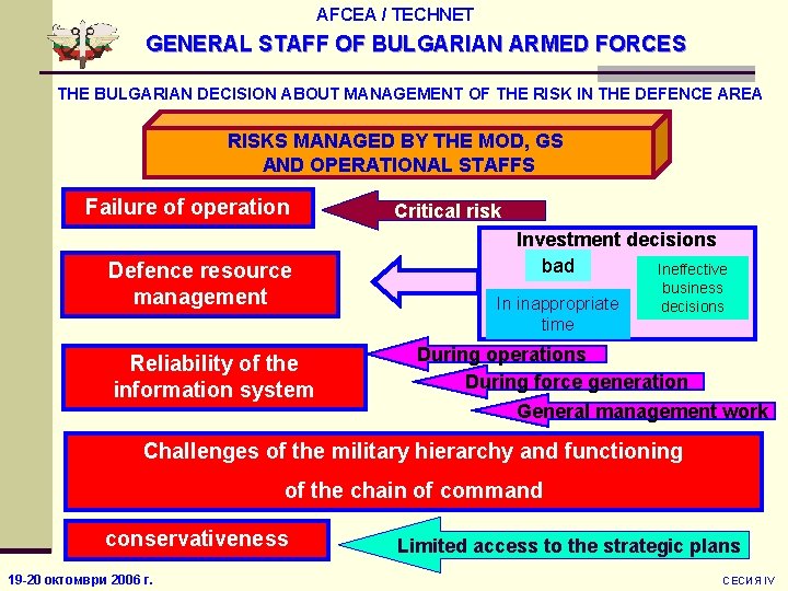 AFCEA / TECHNET GENERAL STAFF OF BULGARIAN ARMED FORCES THE BULGARIAN DECISION ABOUT MANAGEMENT