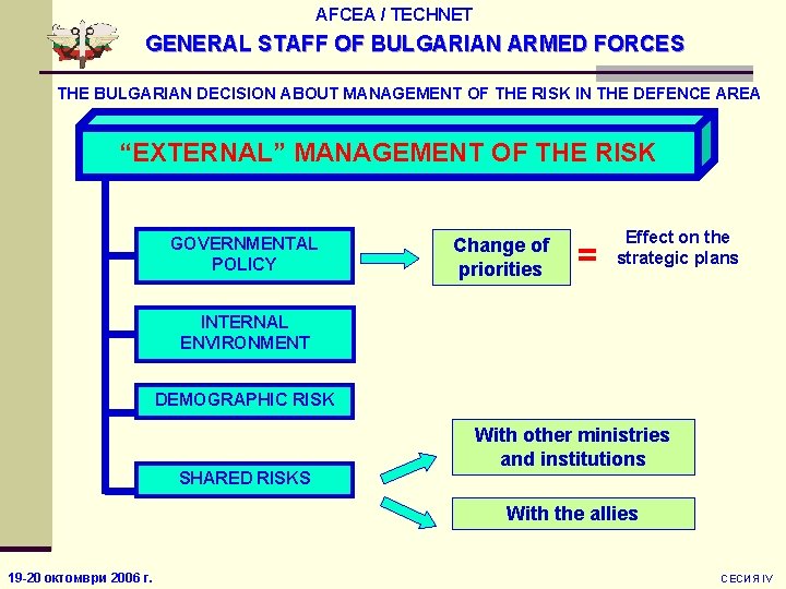 AFCEA / TECHNET GENERAL STAFF OF BULGARIAN ARMED FORCES THE BULGARIAN DECISION ABOUT MANAGEMENT