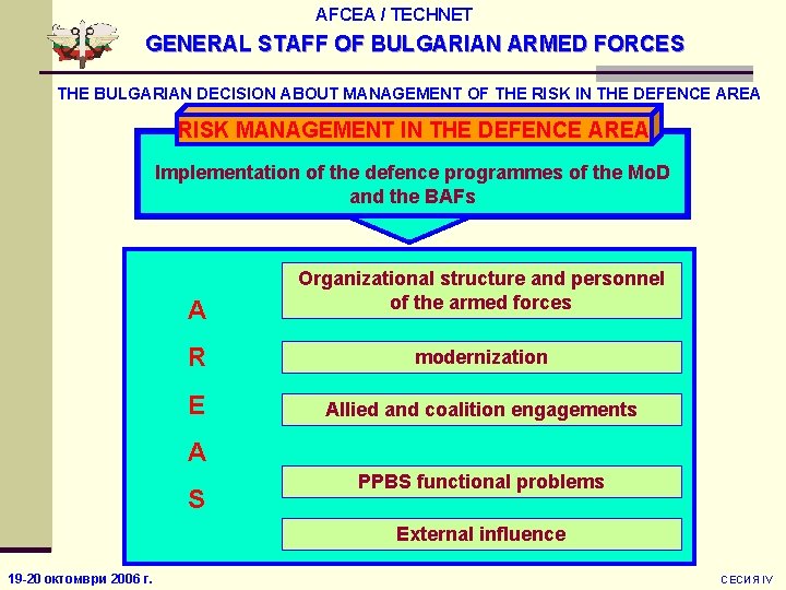 AFCEA / TECHNET GENERAL STAFF OF BULGARIAN ARMED FORCES THE BULGARIAN DECISION ABOUT MANAGEMENT