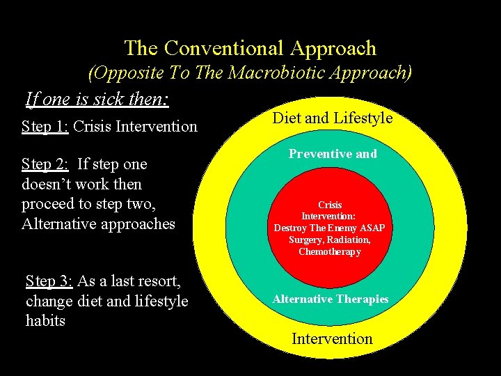 The Conventional Approach (Opposite To The Macrobiotic Approach) If one is sick then: Step
