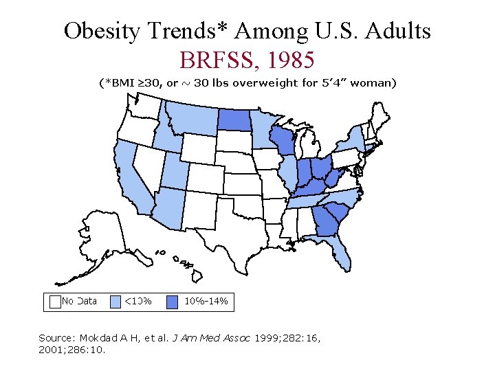 Obesity Trends* Among U. S. Adults BRFSS, 1985 Source: Mokdad A H, et al.