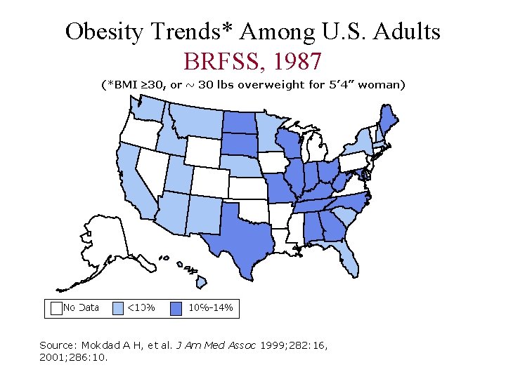 Obesity Trends* Among U. S. Adults BRFSS, 1987 Source: Mokdad A H, et al.