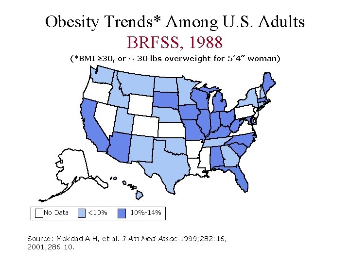 Obesity Trends* Among U. S. Adults BRFSS, 1988 Source: Mokdad A H, et al.