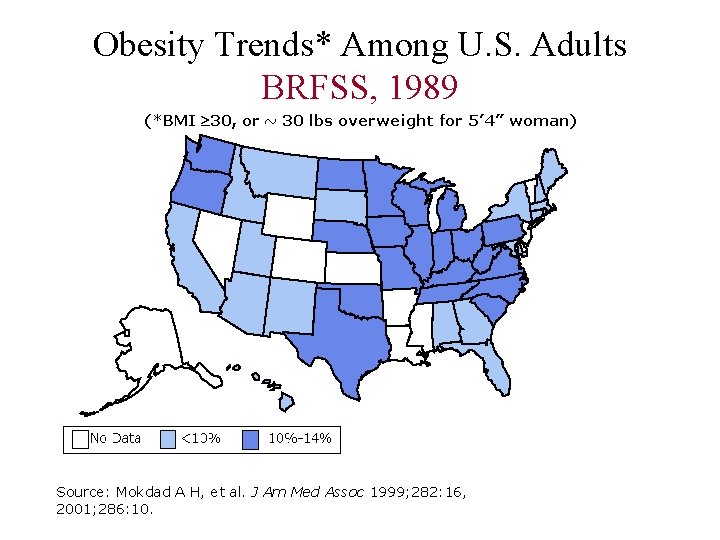 Obesity Trends* Among U. S. Adults BRFSS, 1989 Source: Mokdad A H, et al.